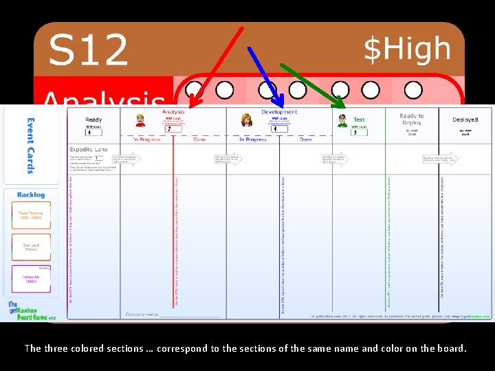 The three colored sections … correspond to the sections of the same name and