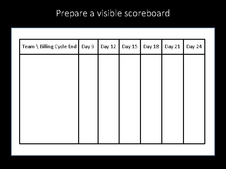 Prepare a visible scoreboard Team  Billing Cycle End Day 9 Day 12 Day