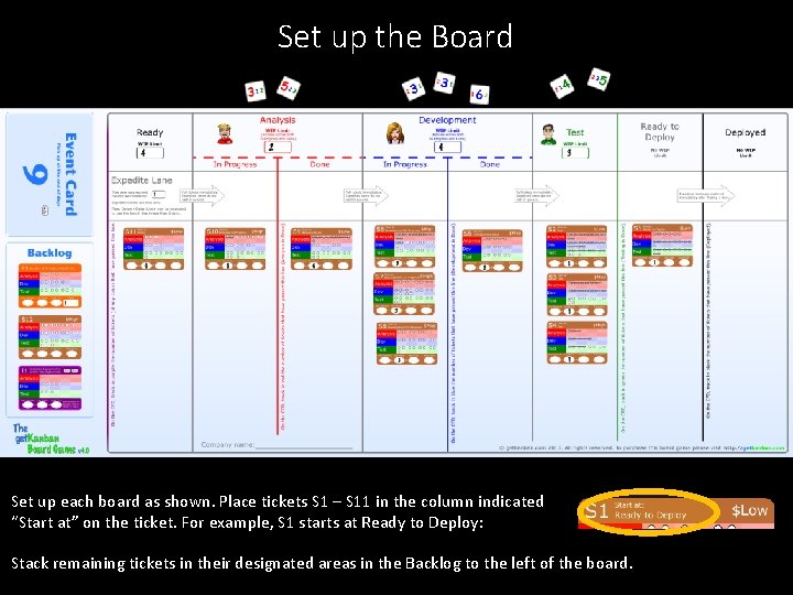 Set up the Board Set up each board as shown. Place tickets S 1