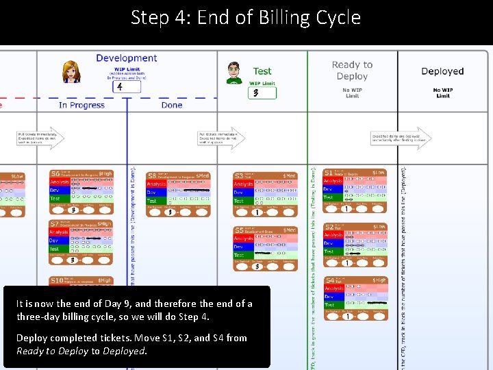 Step 4: End of Billing Cycle It is now the end of Day 9,