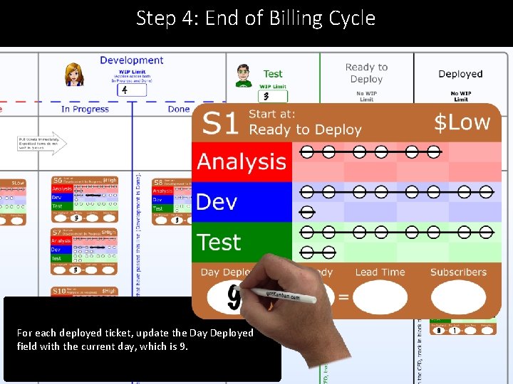 Step 4: End of Billing Cycle For each deployed ticket, update the Day Deployed