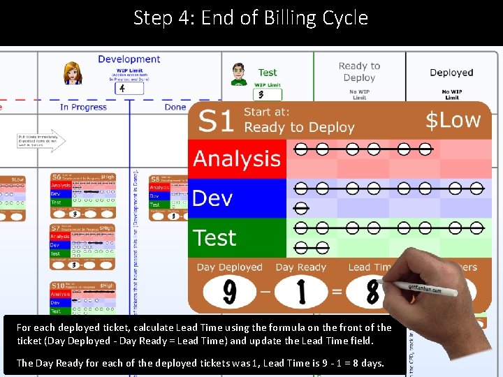 Step 4: End of Billing Cycle For each deployed ticket, calculate Lead Time using