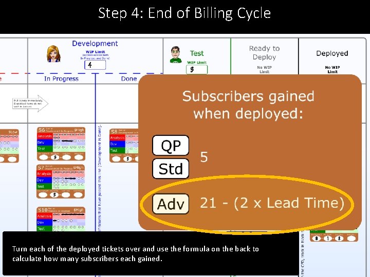 Step 4: End of Billing Cycle Turn each of the deployed tickets over and