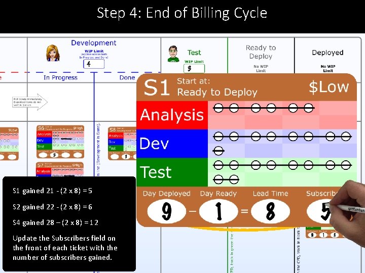 Step 4: End of Billing Cycle S 1 gained 21 - (2 x 8)