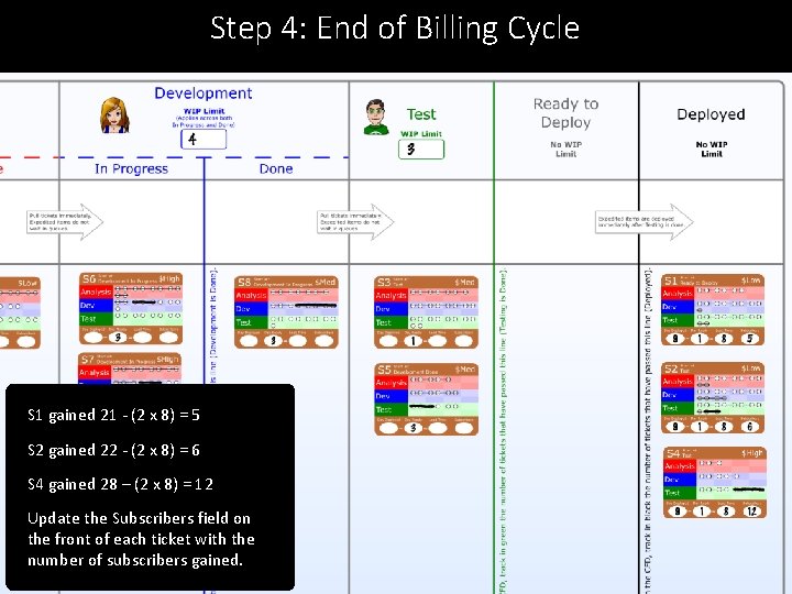 Step 4: End of Billing Cycle S 1 gained 21 - (2 x 8)