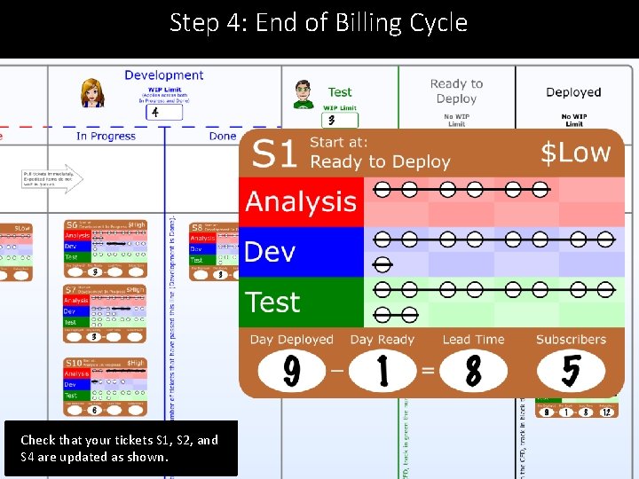 Step 4: End of Billing Cycle Check that your tickets S 1, S 2,
