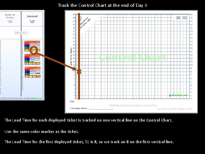 Track the Control Chart at the end of Day 9 The Lead Time for