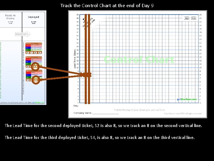 Track the Control Chart at the end of Day 9 The Lead Time for