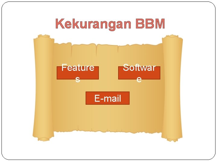 Kekurangan BBM Feature s E-mail Softwar e 