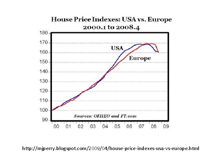 http: //mjperry. blogspot. com/2009/04/house-price-indexes-usa-vs-europe. html 