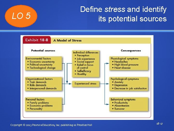 LO 5 Define stress and identify its potential sources Copyright © 2013 Pearson Education,