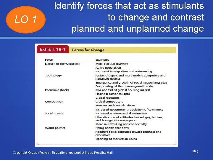 LO 1 Identify forces that act as stimulants to change and contrast planned and