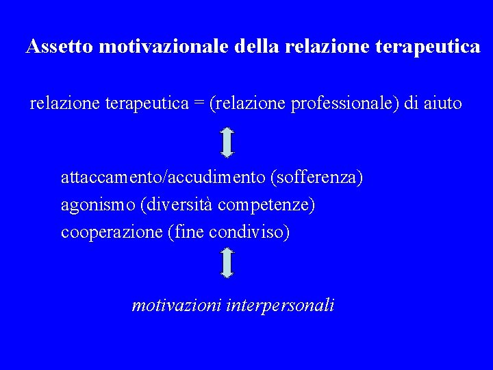 Assetto motivazionale della relazione terapeutica = (relazione professionale) di aiuto attaccamento/accudimento (sofferenza) agonismo (diversità