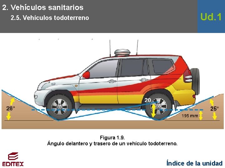 2. Vehículos sanitarios Ud. 1 2. 5. Vehículos todoterreno Figura 1. 9. Ángulo delantero