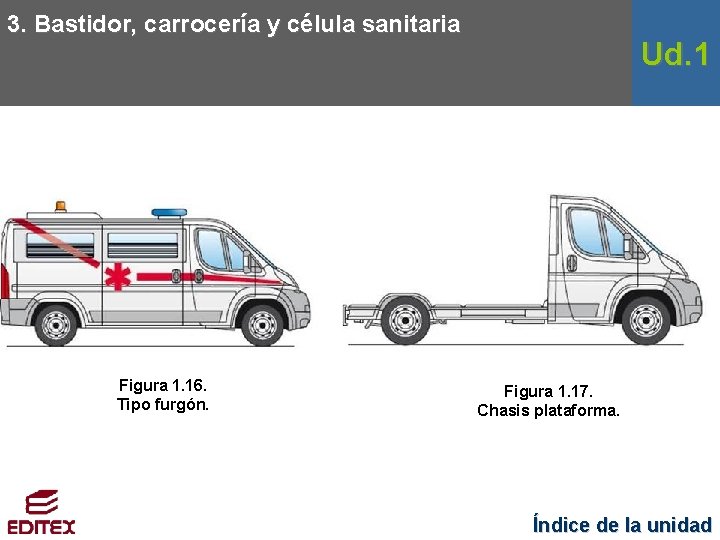 3. Bastidor, carrocería y célula sanitaria Figura 1. 16. Tipo furgón. Ud. 1 Figura
