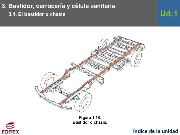 3. Bastidor, carrocería y célula sanitaria 3. 1. El bastidor o chasis Ud. 1