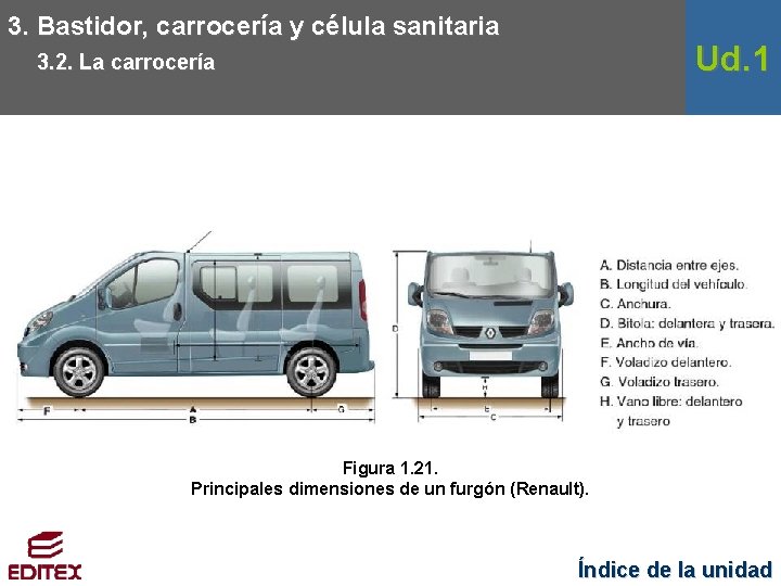 3. Bastidor, carrocería y célula sanitaria Ud. 1 3. 2. La carrocería Figura 1.