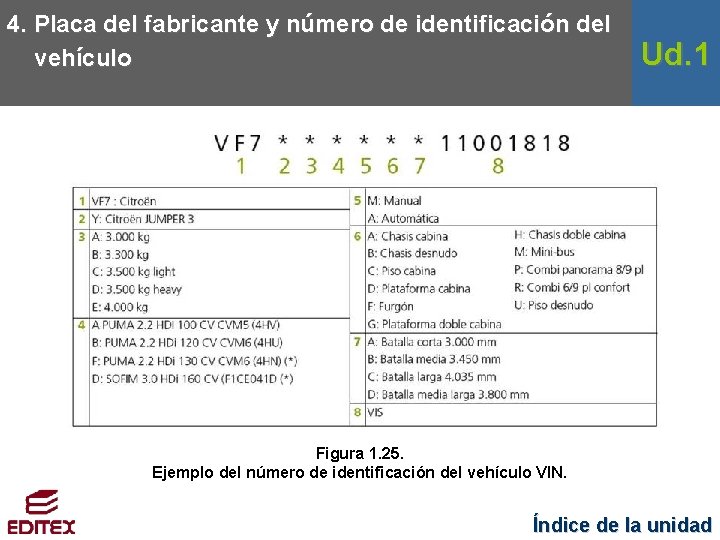 4. Placa del fabricante y número de identificación del vehículo Ud. 1 Figura 1.