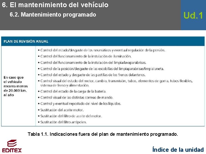 6. El mantenimiento del vehículo Ud. 1 6. 2. Mantenimiento programado Tabla 1. 1.