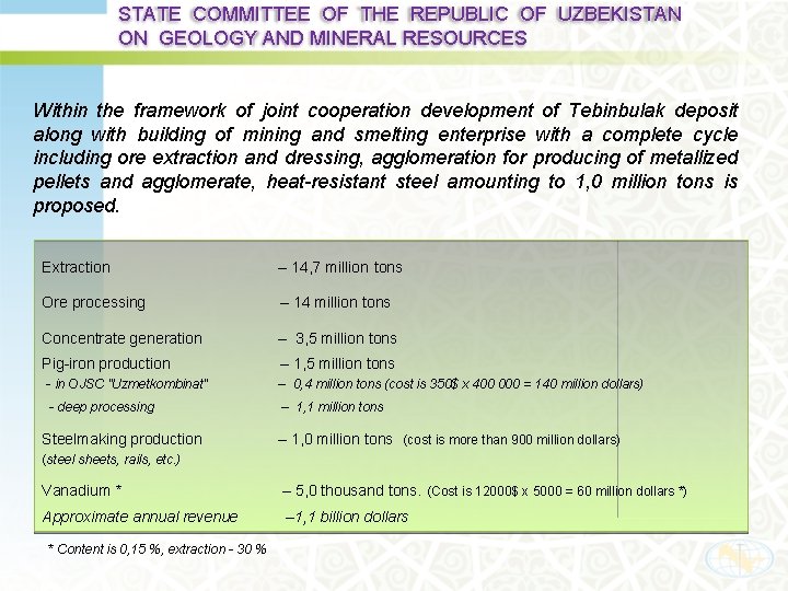 STATE COMMITTEE OF THE REPUBLIC OF UZBEKISTAN ON GEOLOGY AND MINERAL RESOURCES Within the