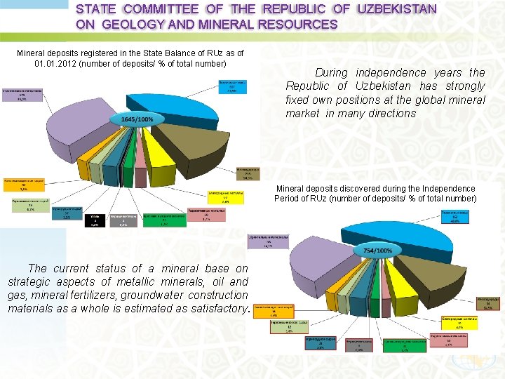 STATE COMMITTEE OF THE REPUBLIC OF UZBEKISTAN ON GEOLOGY AND MINERAL RESOURCES Mineral deposits