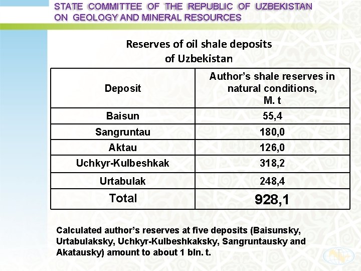 STATE COMMITTEE OF THE REPUBLIC OF UZBEKISTAN ON GEOLOGY AND MINERAL RESOURCES Reserves of