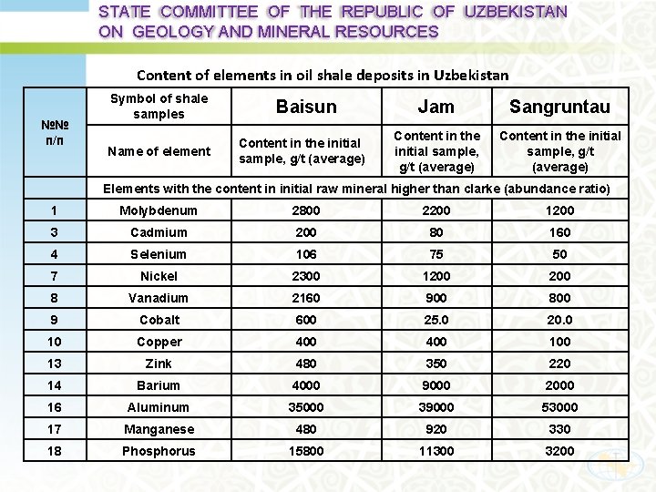 STATE COMMITTEE OF THE REPUBLIC OF UZBEKISTAN ON GEOLOGY AND MINERAL RESOURCES Content of