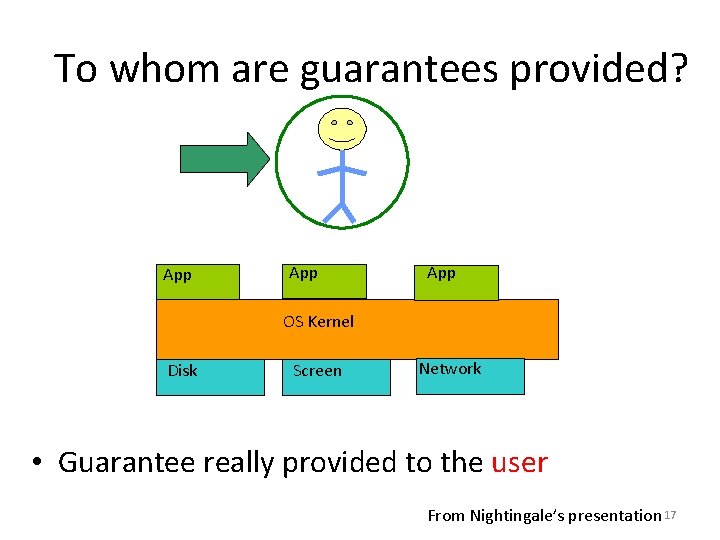 To whom are guarantees provided? App App OS Kernel Disk Screen Network • Guarantee