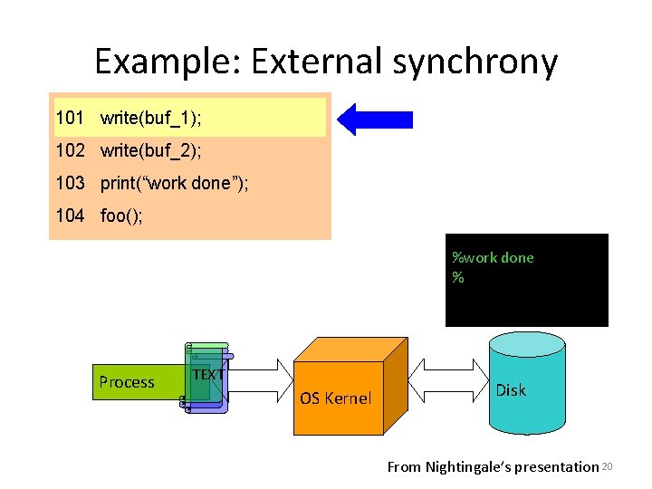 Example: External synchrony 101 write(buf_1); 102 write(buf_2); 103 print(“work done”); 104 foo(); % %work