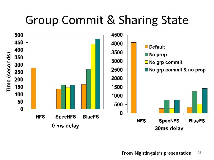 Group Commit & Sharing State From Nightingale’s presentation 48 