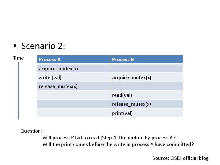  • Scenario 2: Time Process A Process B acquire_mutex(x) write (val) acquire_mutex(x) release_mutex(x)