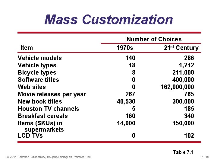 Mass Customization Item Vehicle models Vehicle types Bicycle types Software titles Web sites Movie