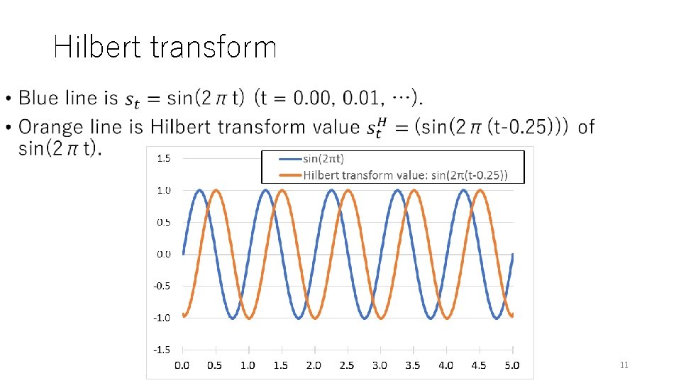 Hilbert transform • 11 