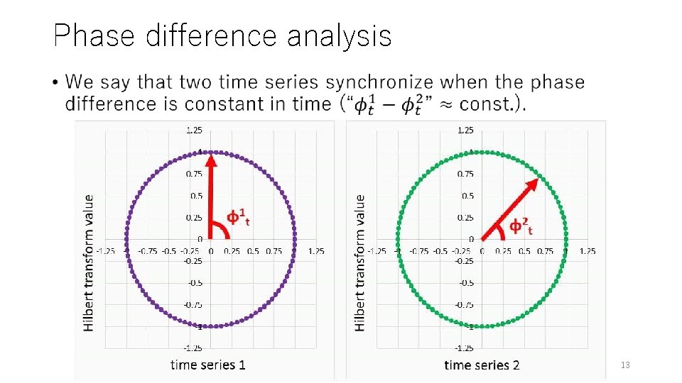 Phase difference analysis • 13 