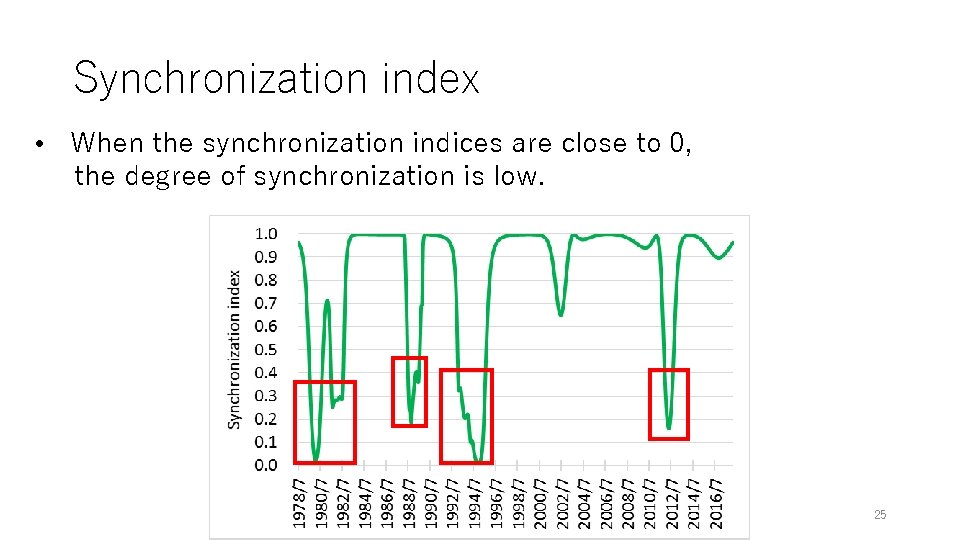 Synchronization index • When the synchronization indices are close to 0, the degree of