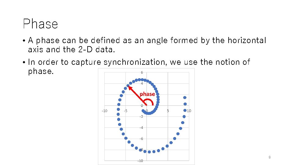 Phase • A phase can be defined as an angle formed by the horizontal