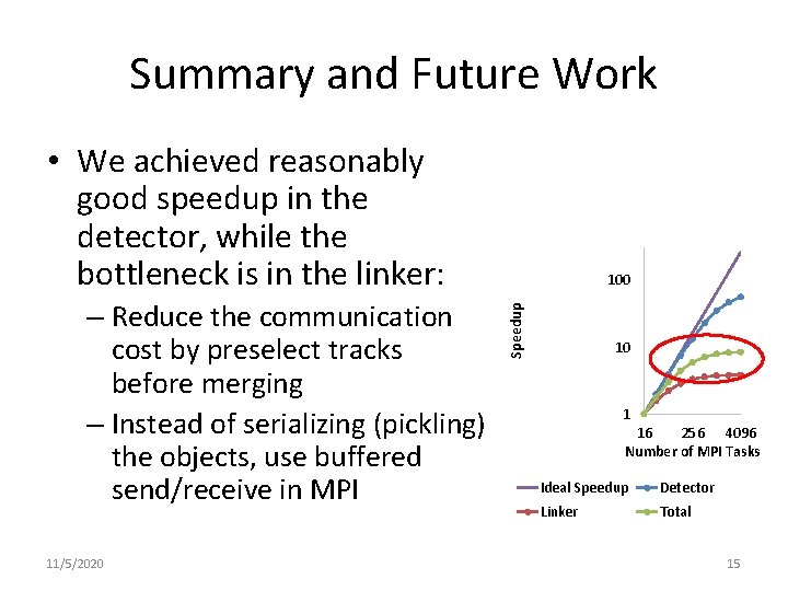 Summary and Future Work • We achieved reasonably good speedup in the detector, while