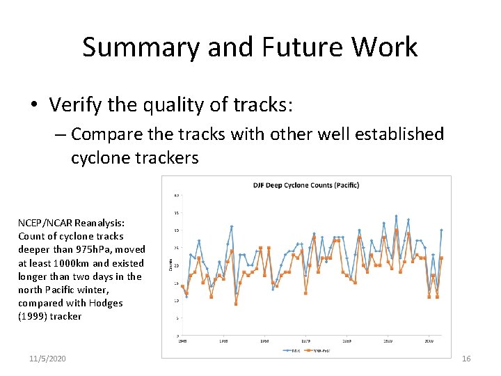 Summary and Future Work • Verify the quality of tracks: – Compare the tracks