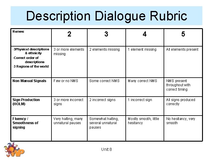 Description Dialogue Rubric Names: 2 3 4 5 -3 Physical descriptions & ethnicity -Correct