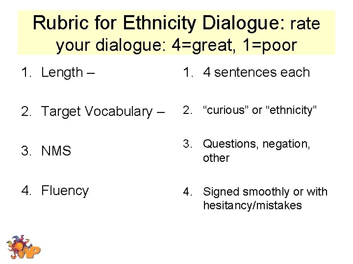 Rubric for Ethnicity Dialogue: rate your dialogue: 4=great, 1=poor 1. Length – 1. 4