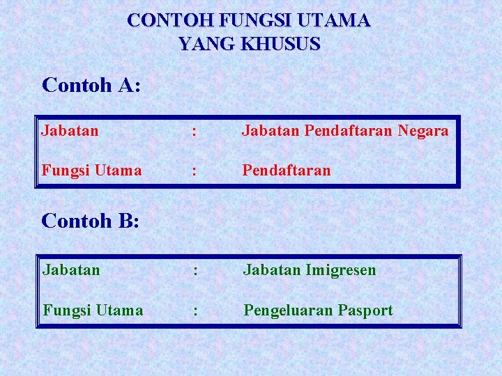 CONTOH FUNGSI UTAMA YANG KHUSUS Contoh A: Jabatan : Jabatan Pendaftaran Negara Fungsi Utama