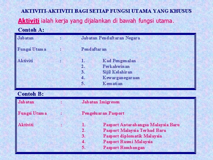 AKTIVITI-AKTIVITI BAGI SETIAP FUNGSI UTAMA YANG KHUSUS Aktiviti ialah kerja yang dijalankan di bawah