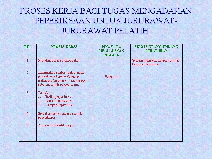 PROSES KERJA BAGI TUGAS MENGADAKAN PEPERIKSAAN UNTUK JURURAWAT PELATIH. 