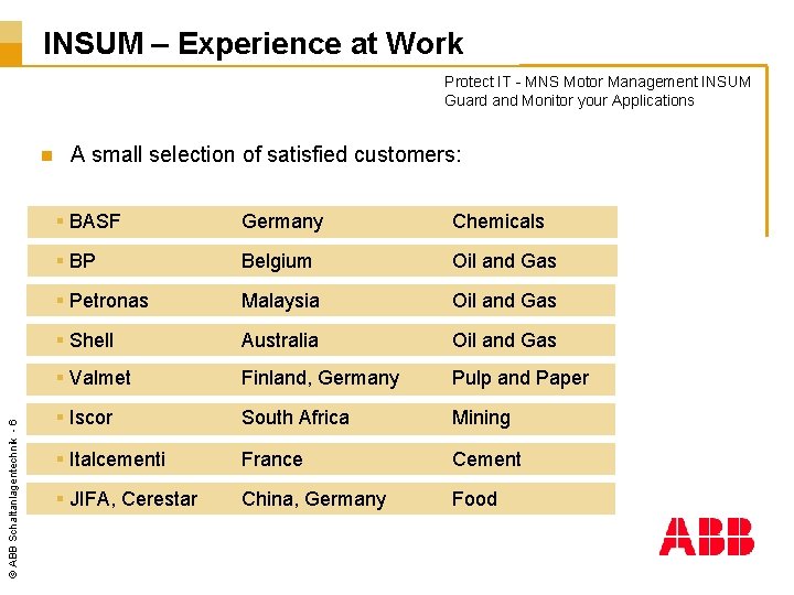 INSUM – Experience at Work Protect IT - MNS Motor Management INSUM Guard and