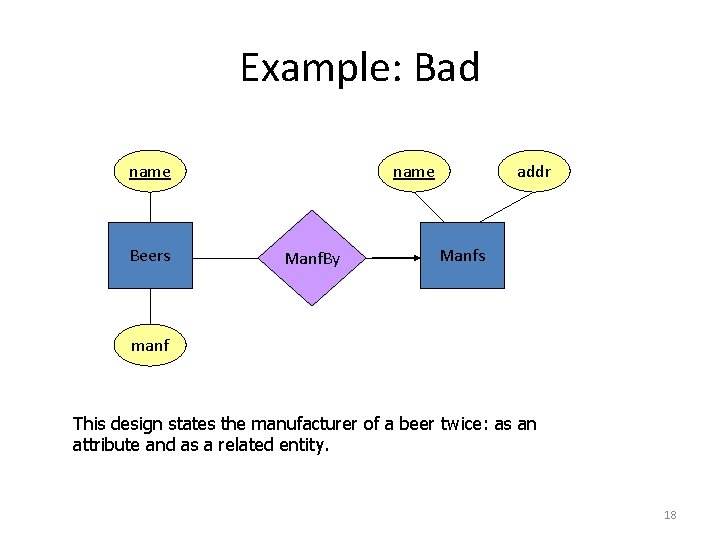 Example: Bad name Beers name Manf. By addr Manfs manf This design states the