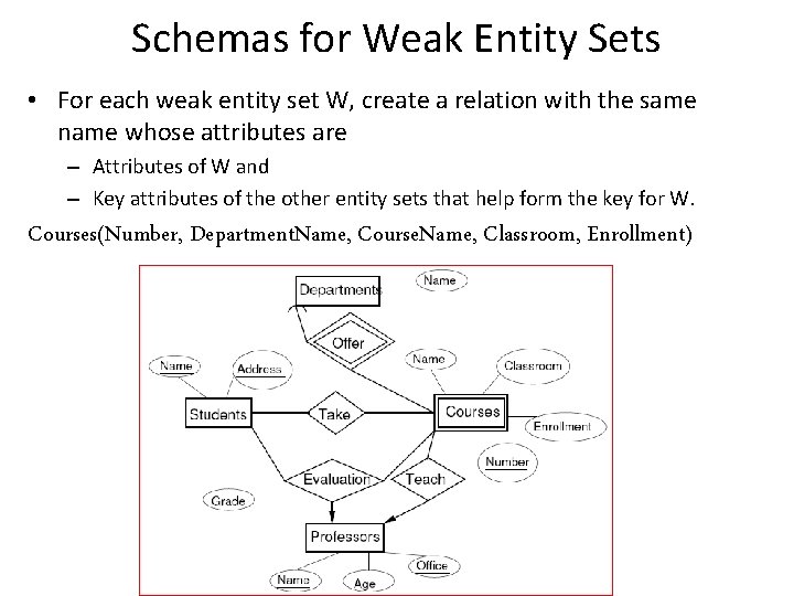 Schemas for Weak Entity Sets • For each weak entity set W, create a