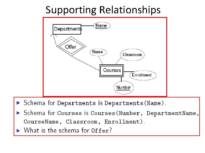 Supporting Relationships 