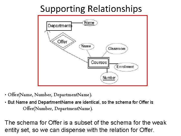 Supporting Relationships • Offer(Name, Number, Department. Name). • But Name and Department. Name are