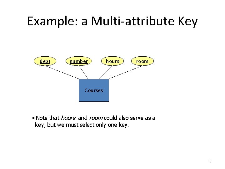 Example: a Multi-attribute Key dept number hours room Courses • Note that hours and