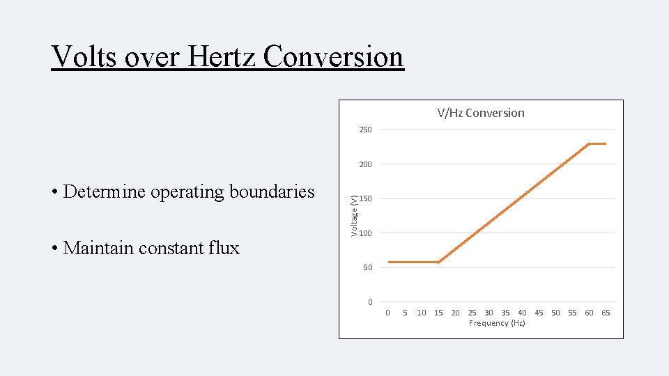 Volts over Hertz Conversion V/Hz Conversion 250 • Determine operating boundaries • Maintain constant